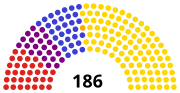 Vignette pour Élections législatives belges de 1914