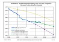 Vignette pour la version du 5 juillet 2023 à 18:50