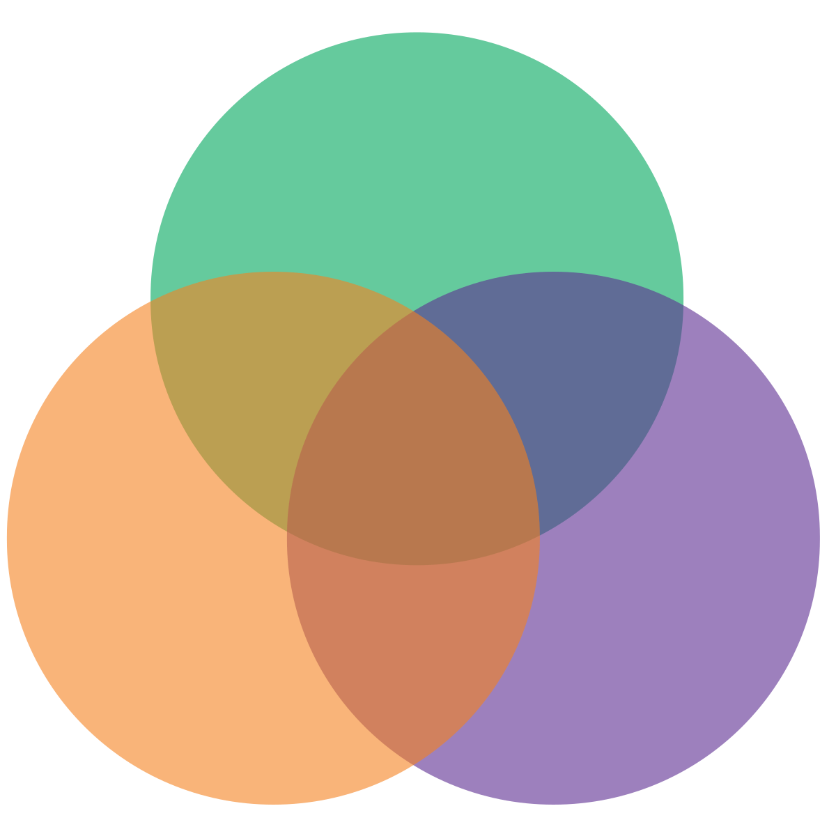 blank colored venn diagram