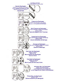 Våbenskjold af Chasteigner.jpg