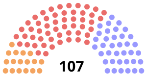 Elecciones provinciales de Ontario de 2011