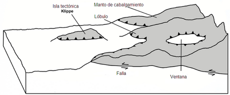 Ventana tectónica