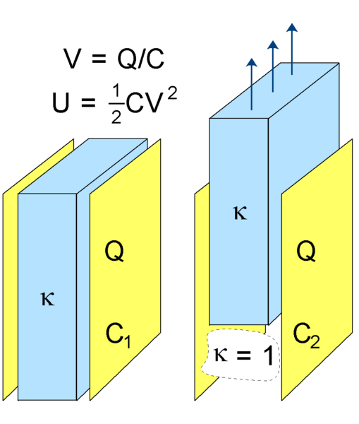 File:Capacitor energy change.png