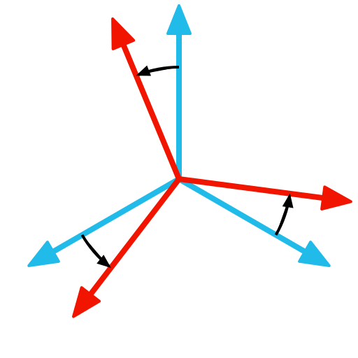 File:Change of axes.svg