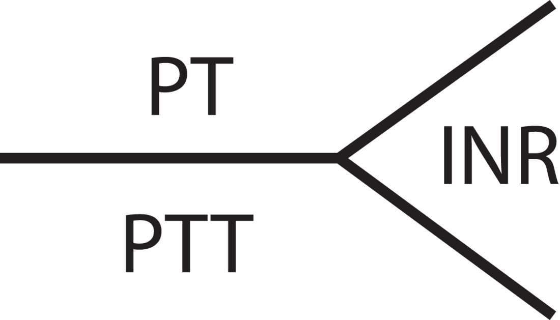 Tempo de tromboplastina parcial ativada