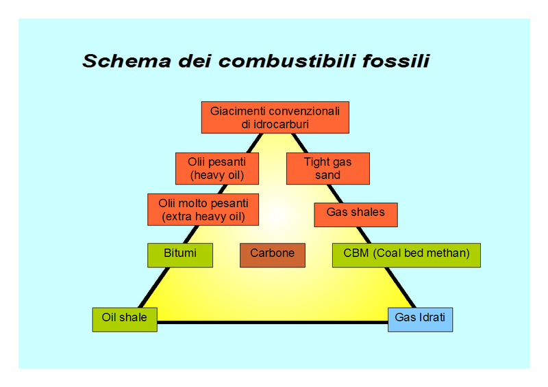 File:Combustibili fossili.png