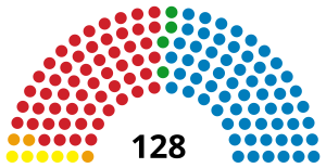 Elecciones generales de Honduras de 2001