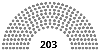 <span class="mw-page-title-main">1822 Spanish general election</span>