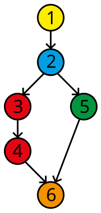 Thumbnail for Decision-to-decision path