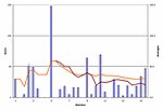 Thumbnail for File:Dhoni Test Graph.jpg