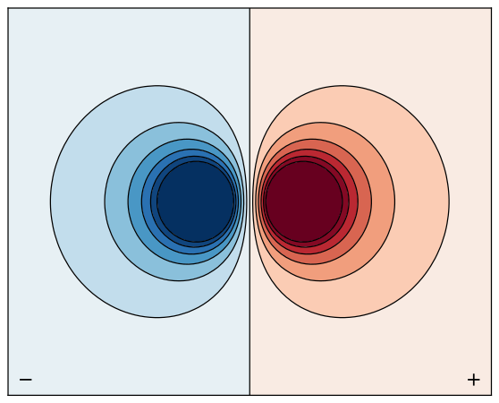 File:Dipole Contour.svg