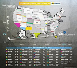 Distribution of Spanish Language Speakers in the United States