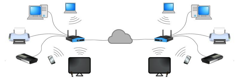 File:Dos redes LAN conectadas a traves de la nube.svg