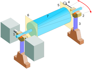 Dynamic balancing machine.svg