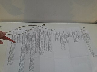 <span class="mw-page-title-main">Party lists in the 2014 European Parliament election in the Netherlands</span>