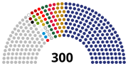 Vignette pour Élections sénatoriales égyptiennes de 2020