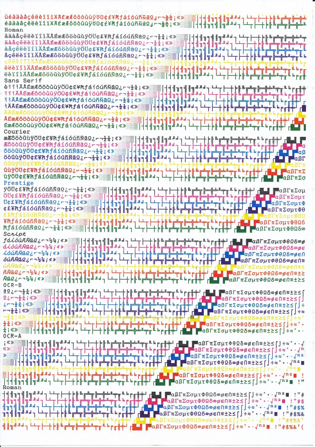 File:Epson LQ-2550 сolour dot matrix test page.jpg - Wikimedia