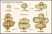 Evolution der maltesischen Sakralarchitektur vom Felsengrab von Xemxija zum Tempel von Tarxien - Tal-Qadi dürfte zum Typ 5 oder 6 gehören
