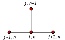 The stencil for the most common explicit method for the heat equation. Explicit method-stencil.svg