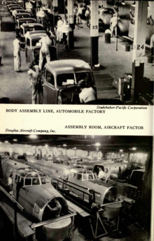 The Studebaker and Douglas factories were both featured in the American Guide produced in the late 1930s for Los Angeles FWP American Guide Series city 1941 California Los Angeles a guide to the city and its environs 45.png
