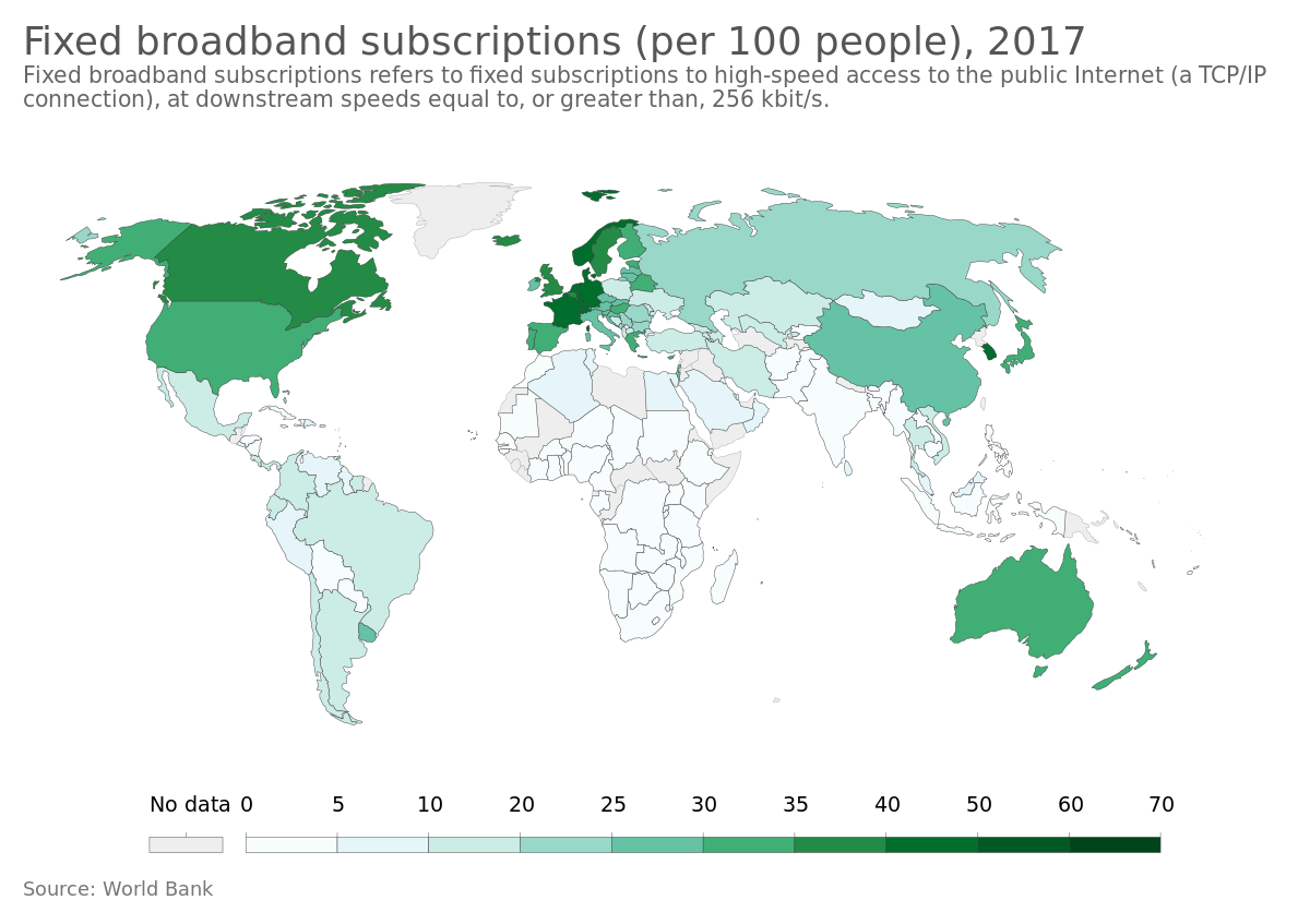 internet speed data tables