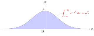 <span class="mw-page-title-main">Gaussian integral</span> Integral of the Gaussian function, equal to sqrt(π)