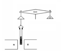 Schematic diagram of Gouy balance Gouy bal.png