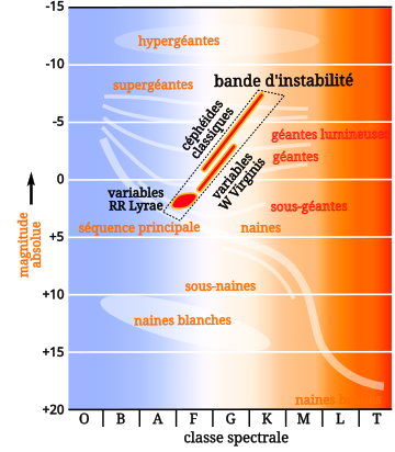 Bande d'instabilité