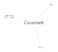 Hebrew Covenant.gif