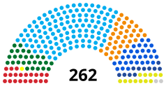 A parliament diagram chart depicting the hypothetical results of the 2024 Salvadoran municipal elections had electoral reforms not occurred totaling 262 municipalities