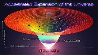 <span class="mw-page-title-main">Accelerating expansion of the universe</span> Cosmological phenomenon
