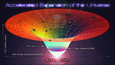 Lambda-Cold Dark Matter, Accelerated Expansion of the Universe, Big Bang-Inflation.jpg