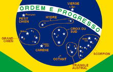 Les constellations dans le drapeau du Brésil