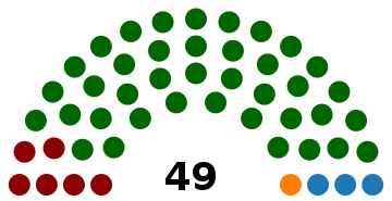 Limpopo Legislature, 2014 general election.svg