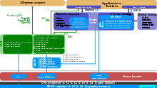 Illustration of the Linux graphics stack Linux Graphics Stack 2013.svg