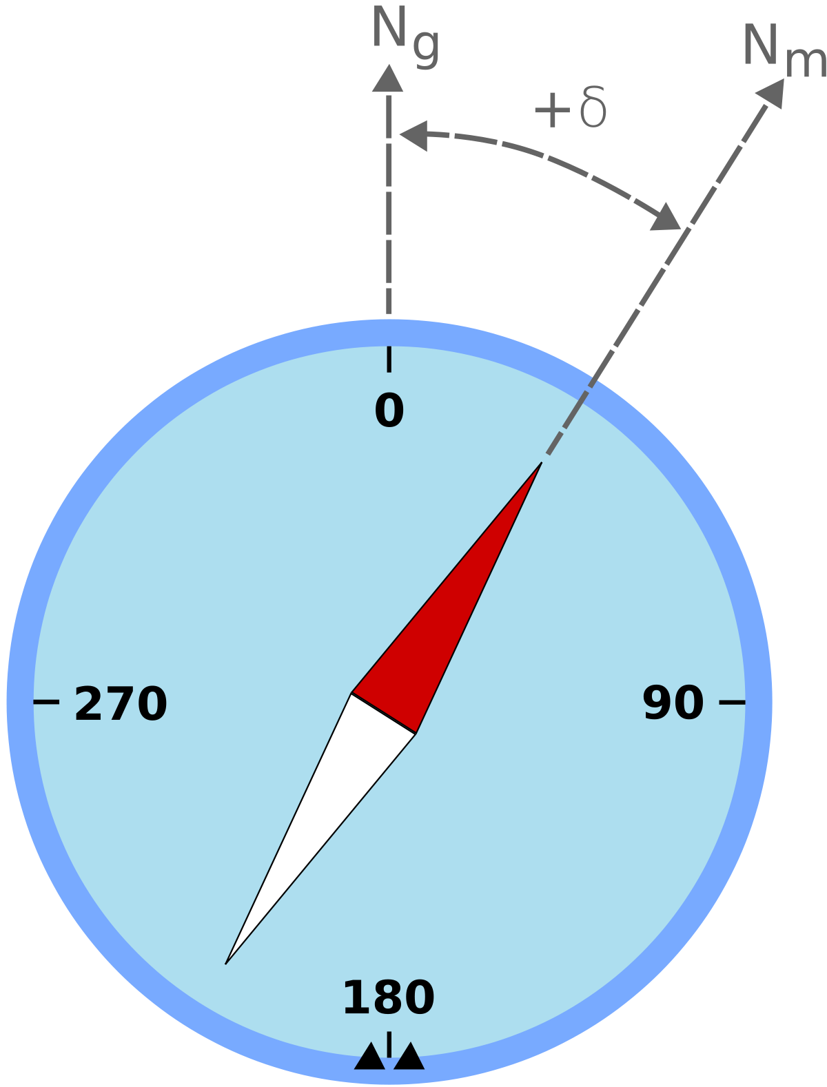 Magnetic declination - Wikipedia Throughout Compass Deviation Card Template