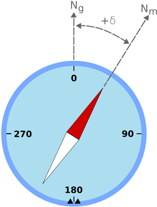 <span class="mw-page-title-main">Magnetic declination</span> Angle on the horizontal plane between magnetic north and true north