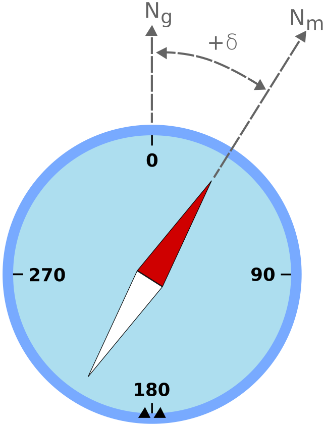 Magnetic Compass Symbol Drawing High-Res Vector Graphic - Getty Images