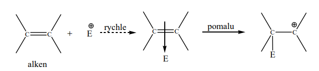 File:Mechanismus Adice.webp