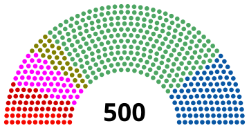 Mexican Chamber of Deputies (with parties) 1988.svg