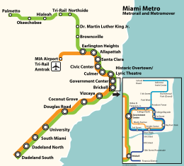 Miami Metro.svg