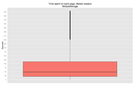 Fig. 18: Box plot of time spent on each page in a session, according to the ModuleStorage dataset.