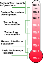 Thumbnail for Technology readiness level