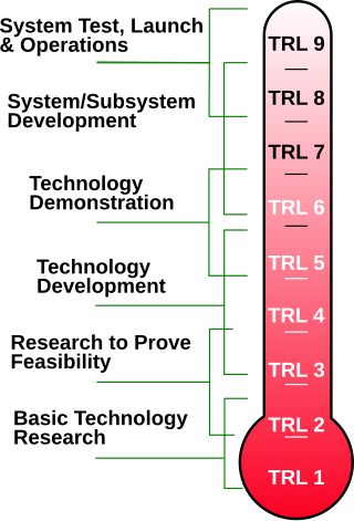 <span class="mw-page-title-main">Technology readiness level</span> Method for estimating the maturity of technologies
