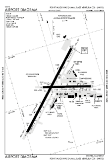 Diagram letiště NTD - FAA.gif