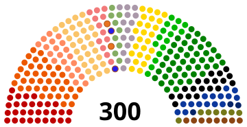 File:National Assembly of Czechoslovakia 1929.svg