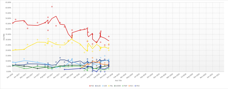 File:Next Romanian legislative election.png