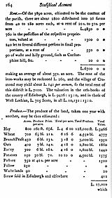 O.S.A. Rent & Produce for Cramond, Midlothian O.S.A. Rent-Produce Cramond.jpg