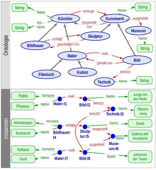 File:Ontschichten.svg