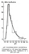 Ph vaginalnog iscjetka, medicinska enciklopedija.png